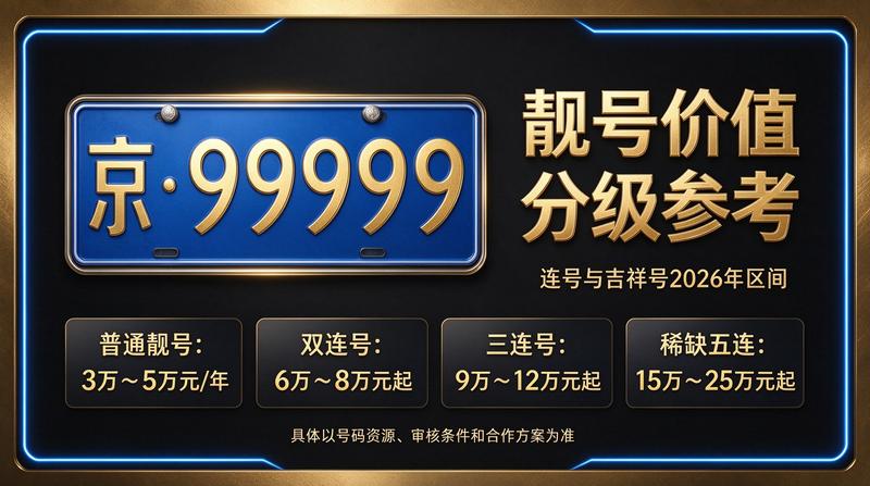 2026年北京车牌指标价格明细表及流程示意图